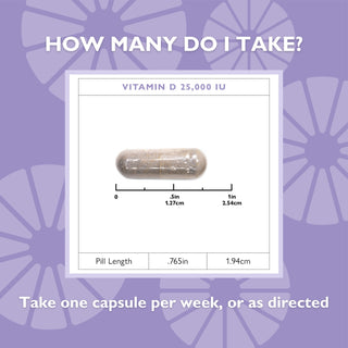 How To Take Vitamin D3 25,000 IU Capsules Graphic