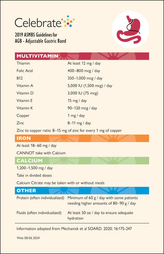 Picture of ASMBS Guidelines for AGB - Adjustable Gastric Band