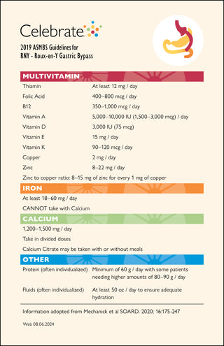 Picture of ASMBS Guidelines for RNY - Roux-en-Y Gastric Bypass.  